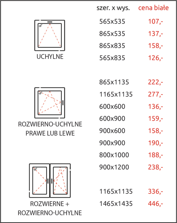boram okna od reki tabela